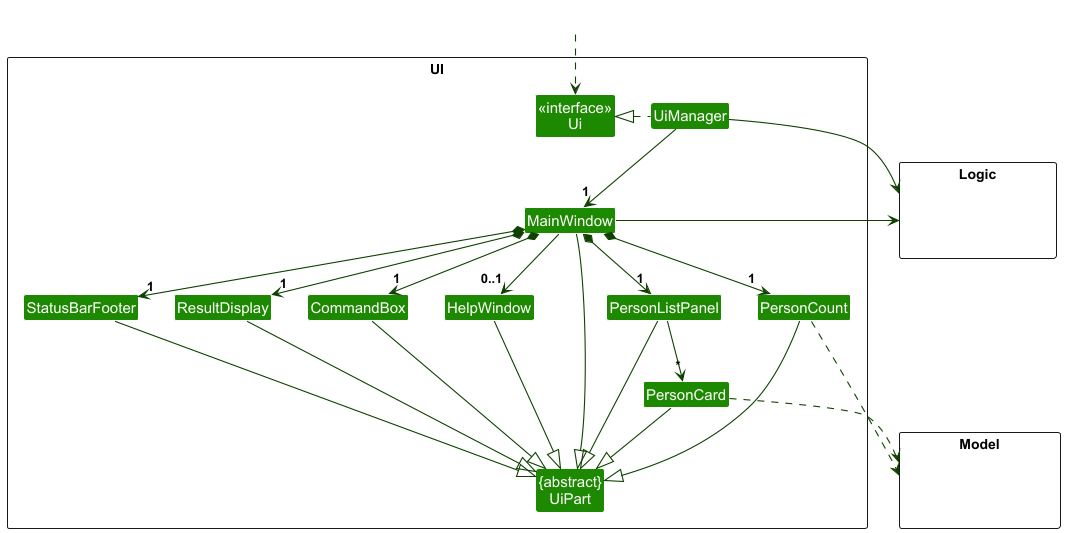 Structure of the UI Component